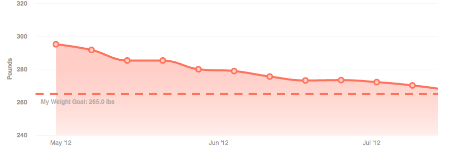 Andy Swan Weight Loss From Fitbit