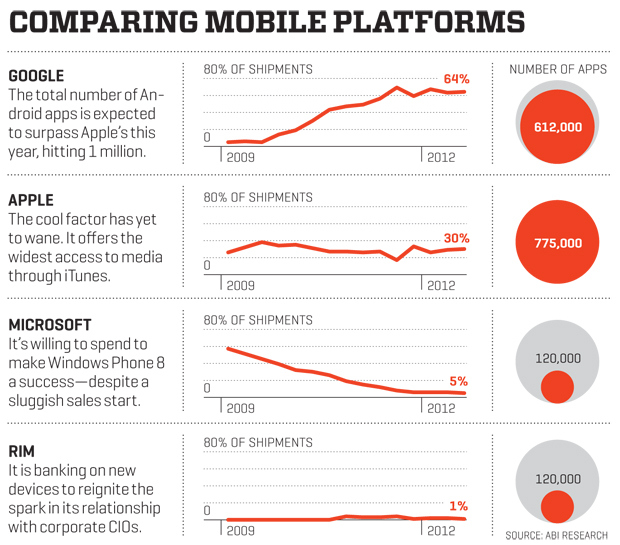 comparing_mobile_platforms
